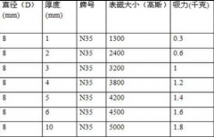 n35等级直径8mm的磁铁多少高斯？