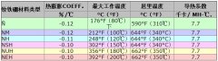 钕磁铁失去磁性的温度是多少？