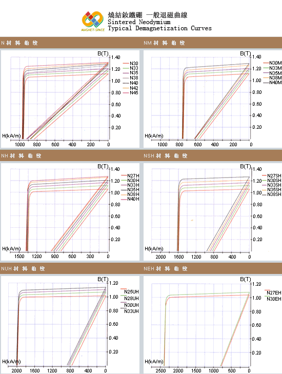 钕铁硼退磁曲线
