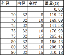 铁氧体永磁铁的密度是多少？知道密度怎么算重量？