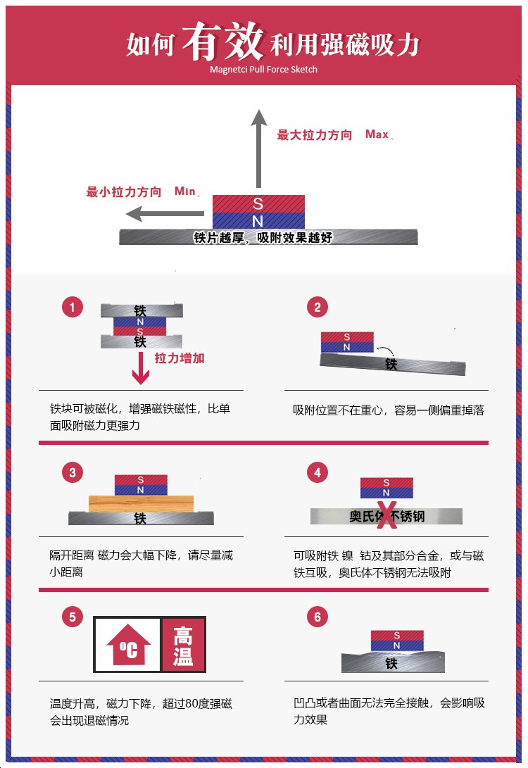 磁铁拉力