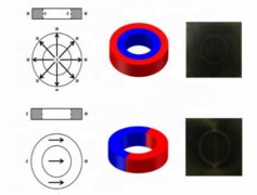 什么是径向磁环？径向磁环（用途 材质 磁化示意图）