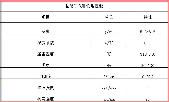 黄瓜成视频人app物理性能表