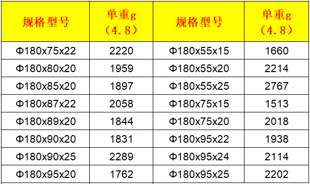 大尺寸扬声器为什么很少使用钕铁硼磁铁？